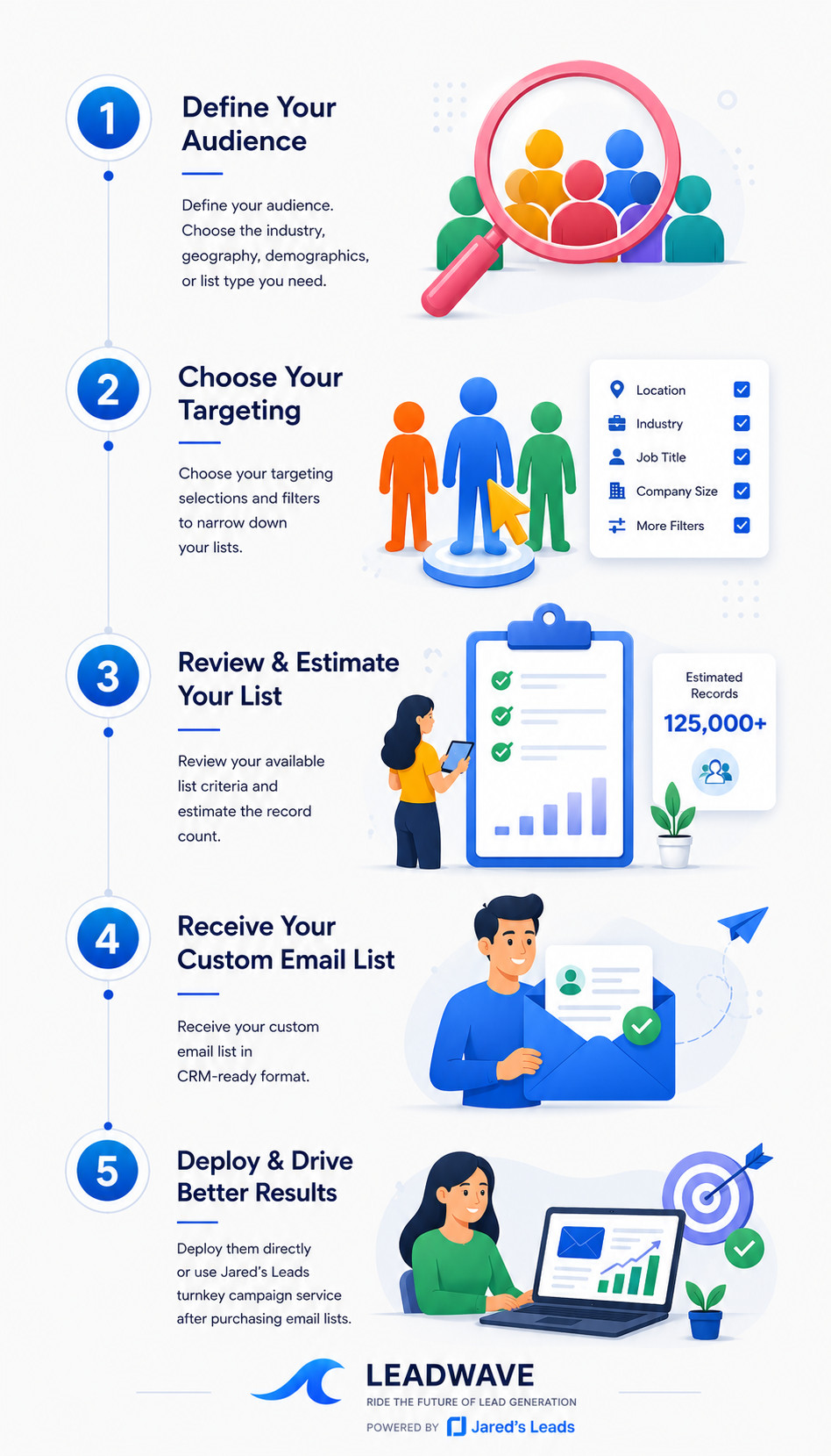 Email List Customization & Campaign Options
