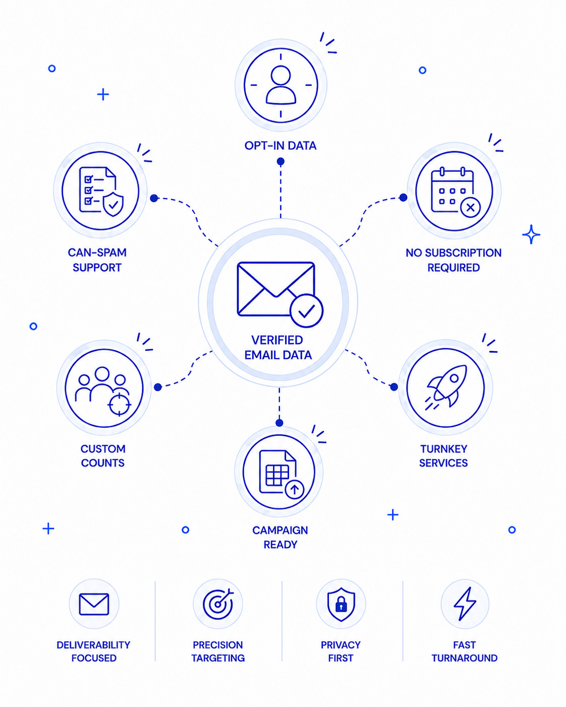 Reach Your Ideal Customers with Targeted Email Lists
