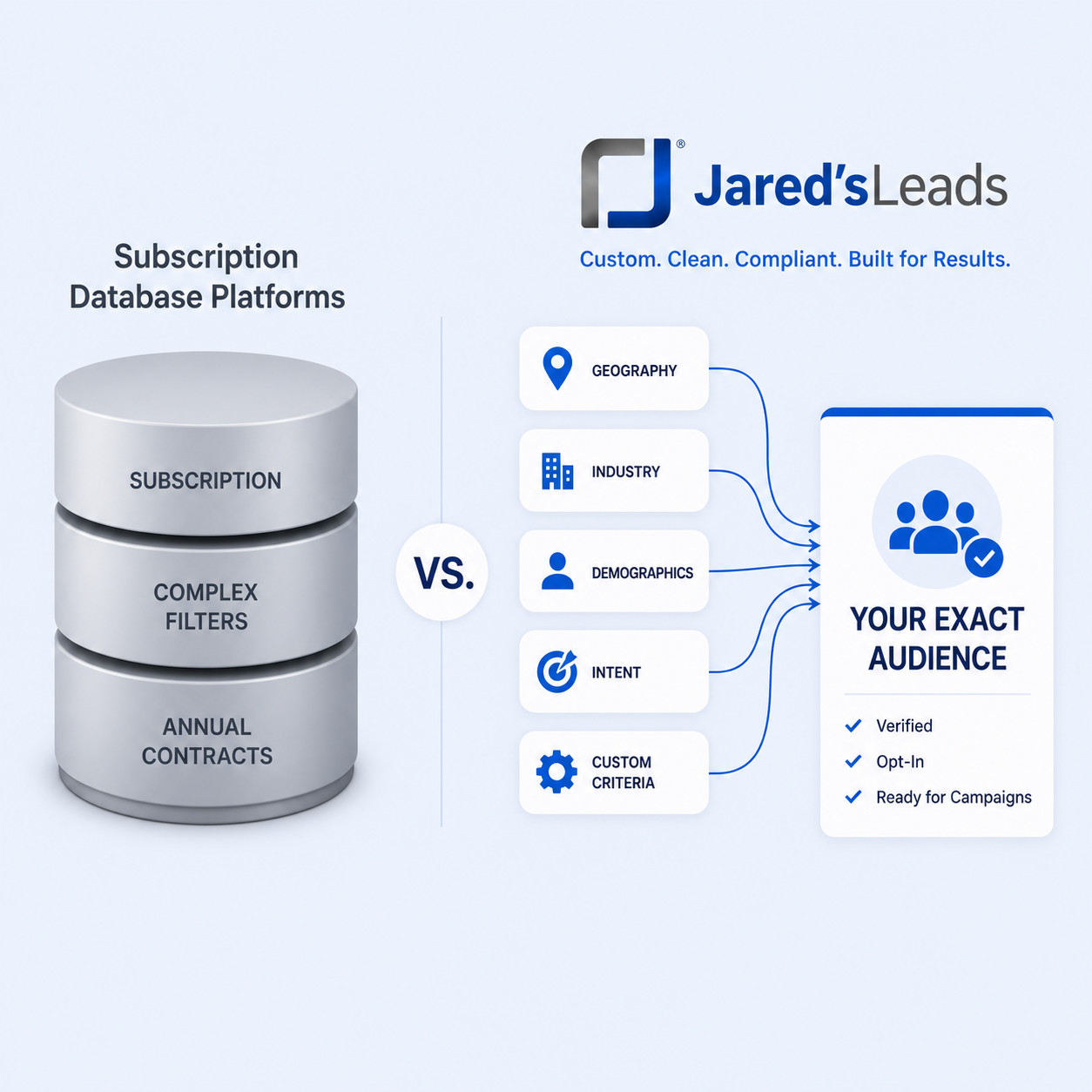 Why Choose Jared's Leads for Email Lists